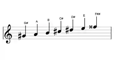 Sheet music of the G# balinese scale in three octaves